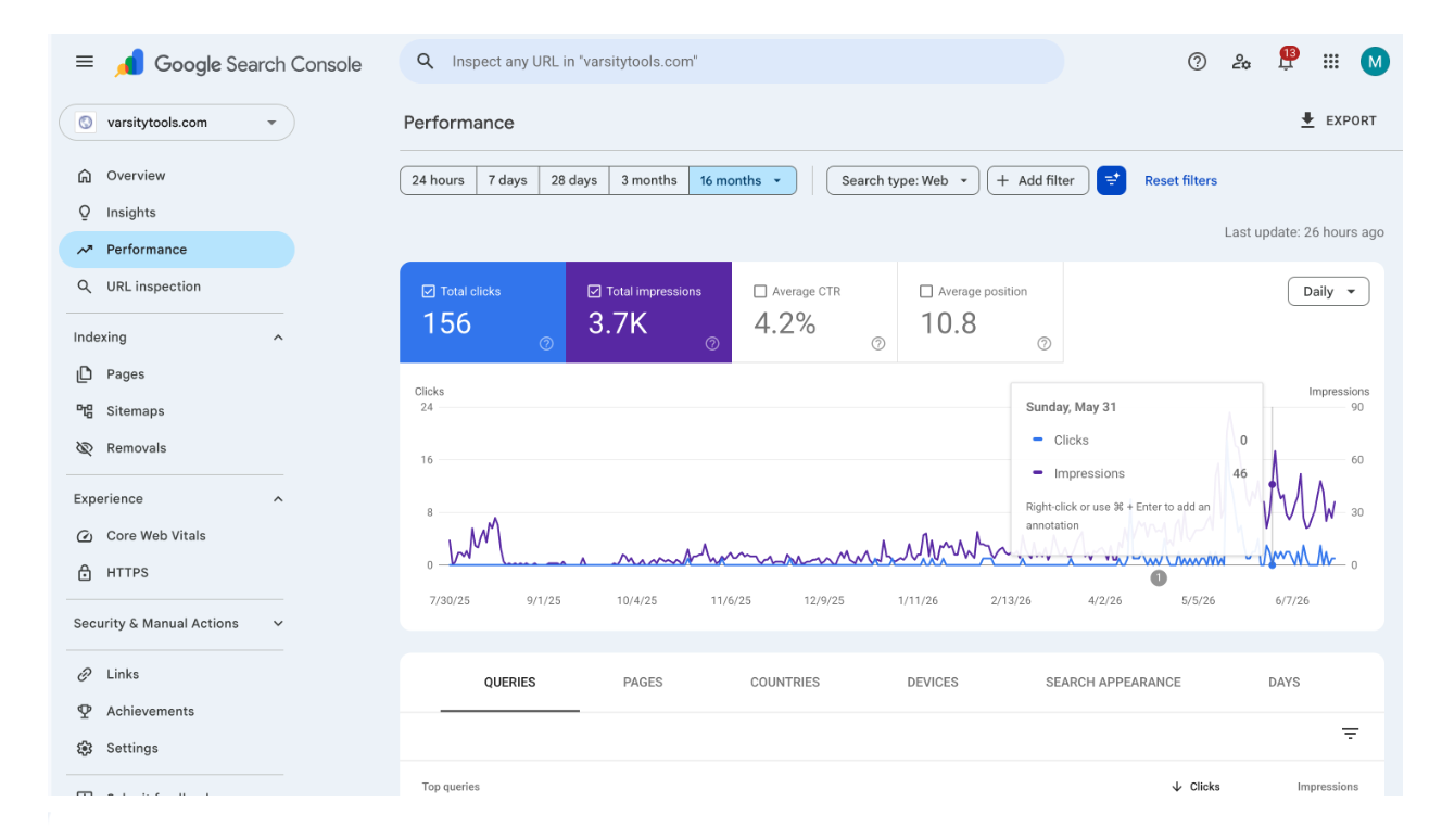 VarsityTools — SEO & Growth Strategy