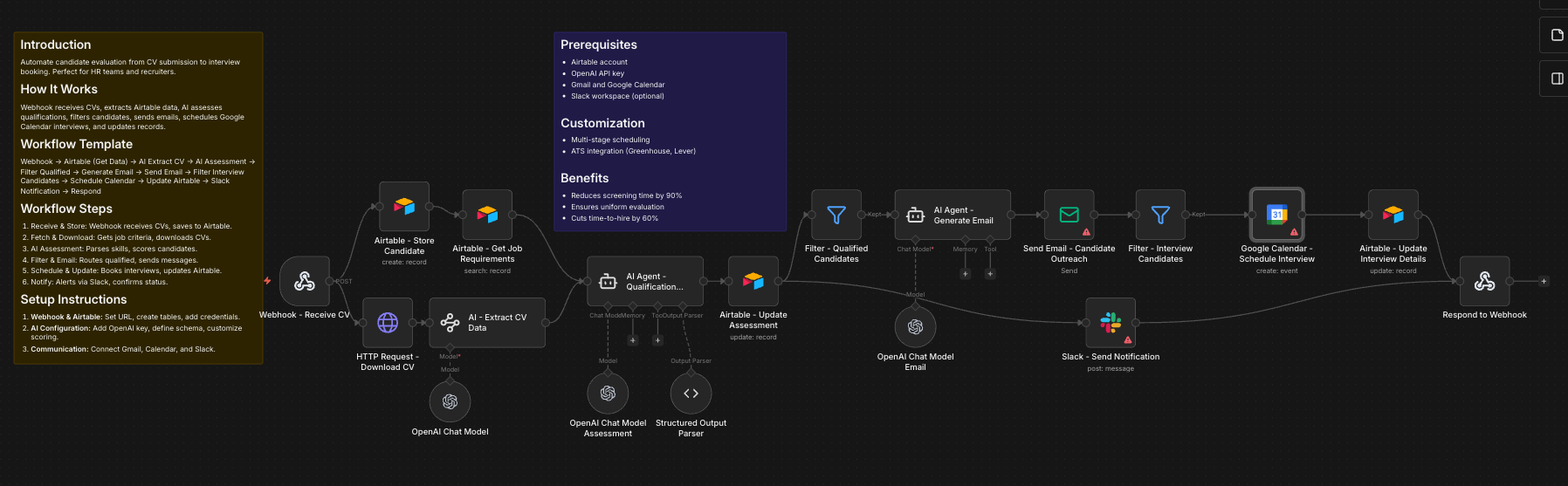 Automation Templates